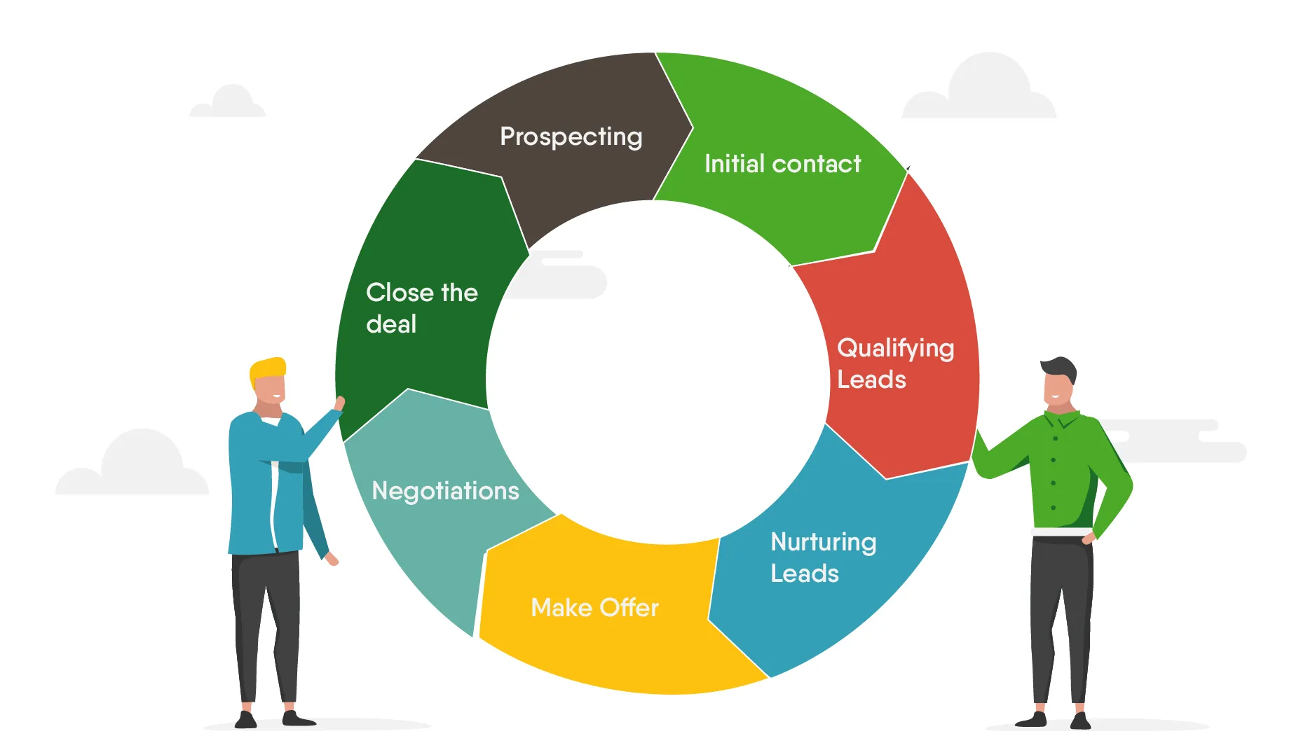 Optimize you sales cycle